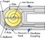 blogs:entradas:cyclotron.jpg